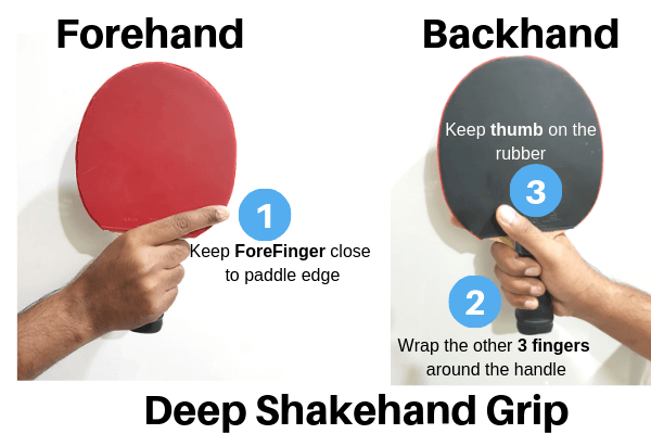 Table Tennis Grip: How To Hold A Ping Pong Paddle Correctly?【2022】